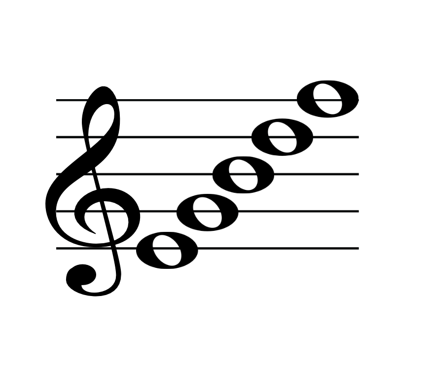 Treble clef staff showing the line notes E, G, B, D, F.